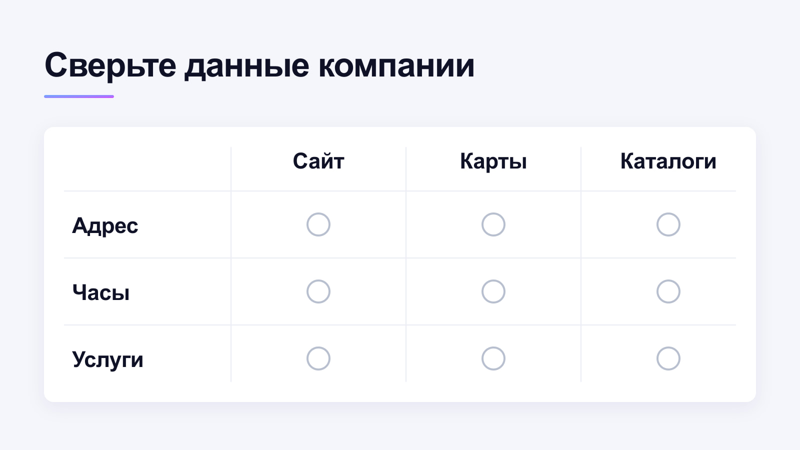 Матрица сверки адреса, часов работы и услуг на сайте, картах и в каталогах