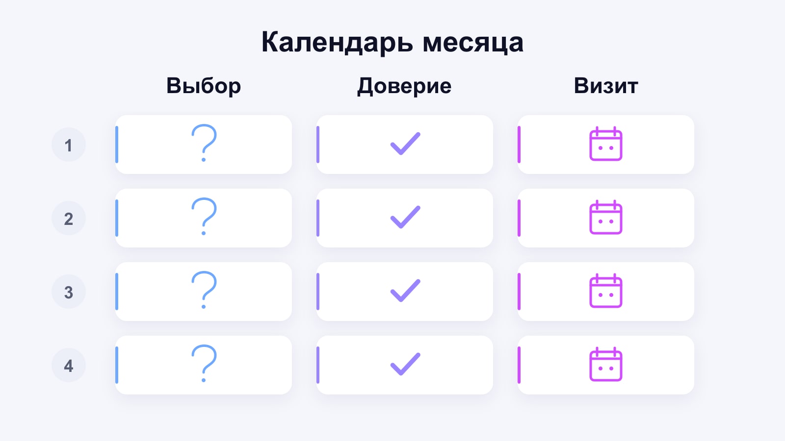 Четыре строки недель и три колонки рубрик в календаре публикаций
