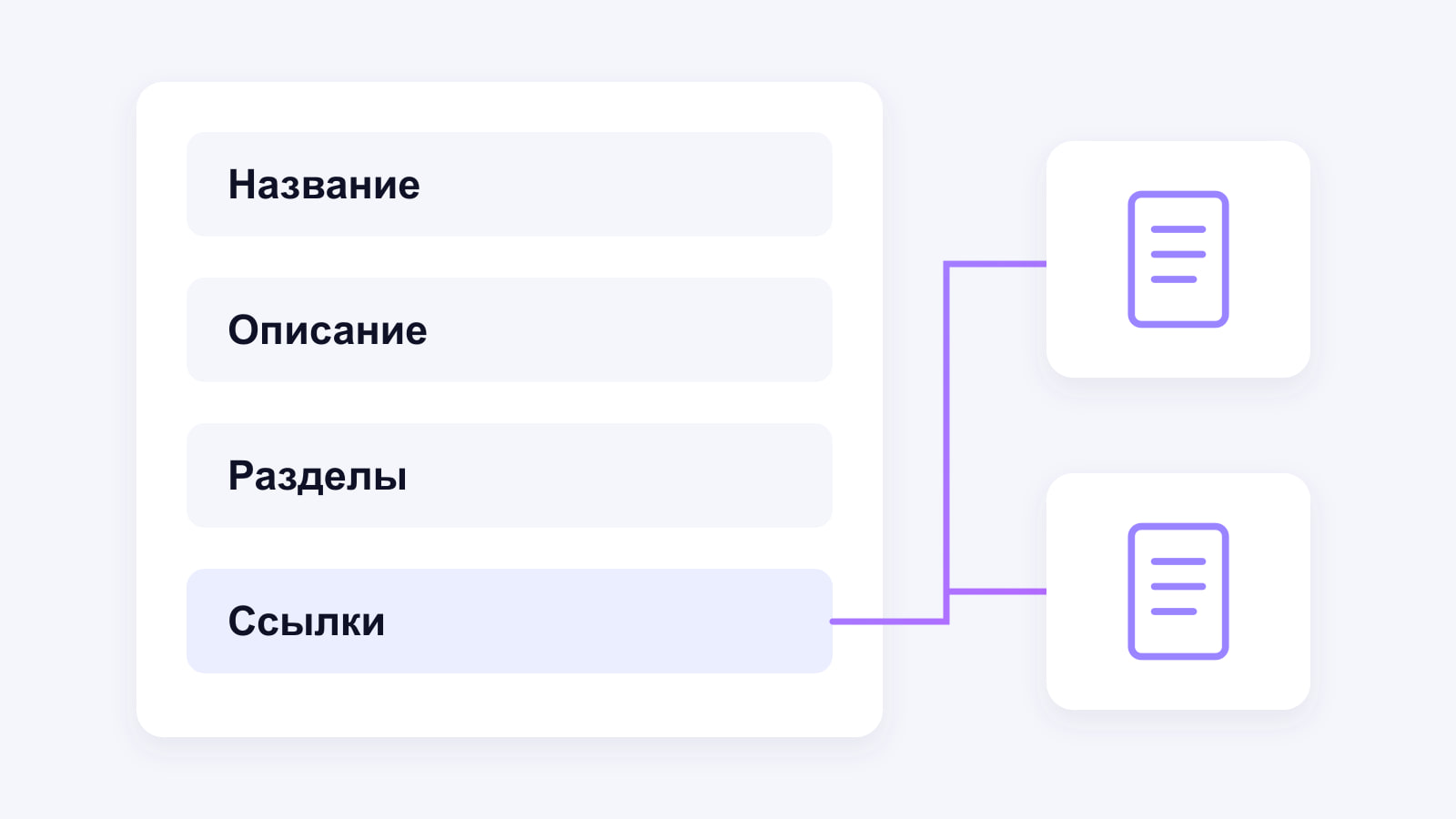 Четыре части проекта llms.txt: название, описание, разделы и ссылки