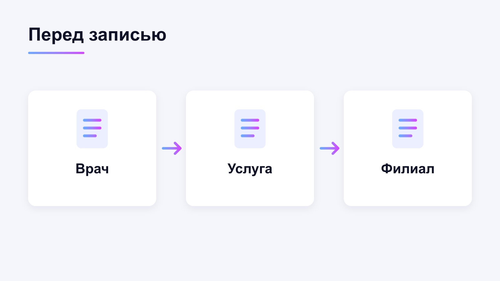 Три связанные карточки: врач, услуга и филиал