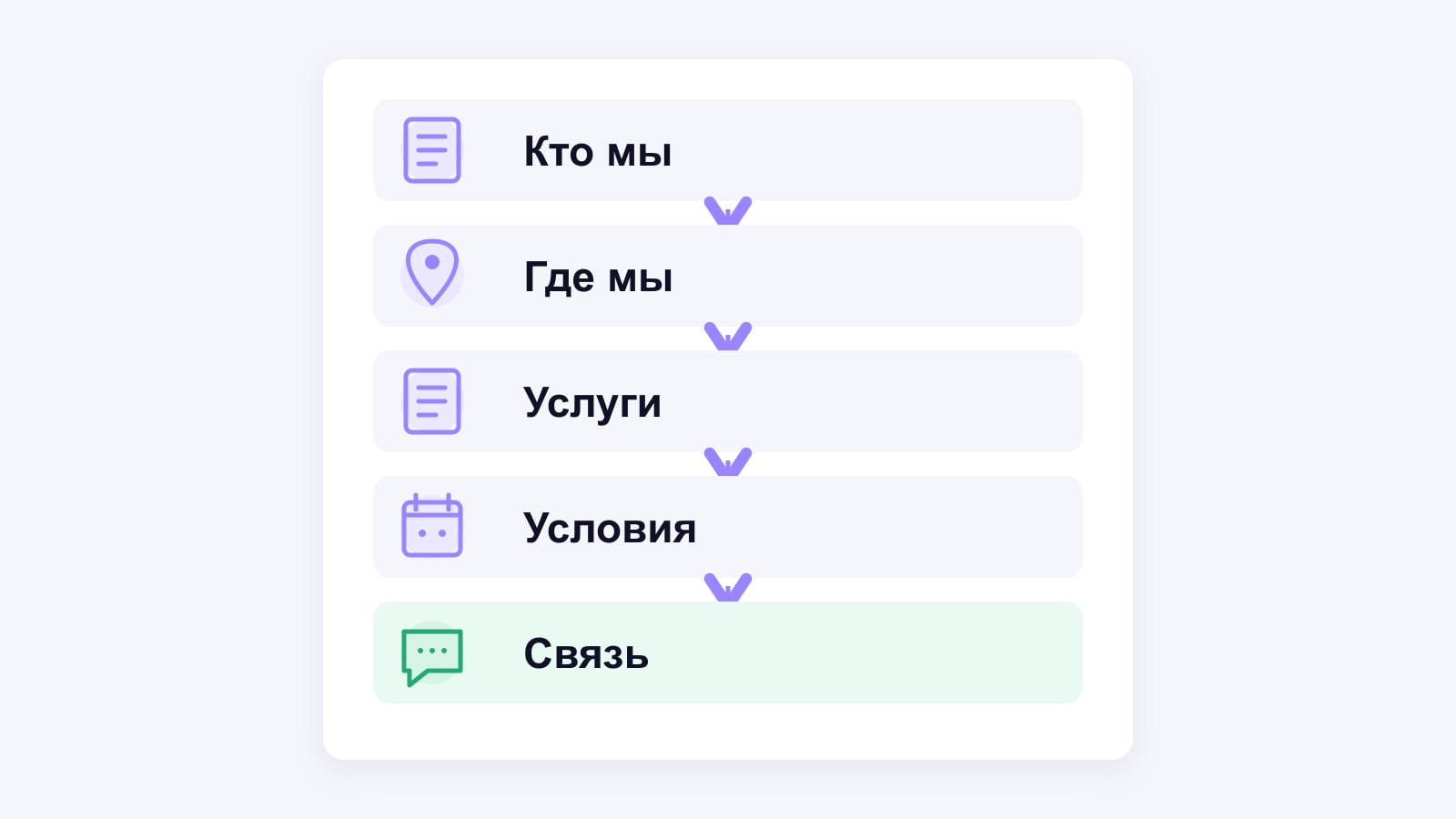 Структура закрепа: кто мы, где мы, услуги, условия и связь